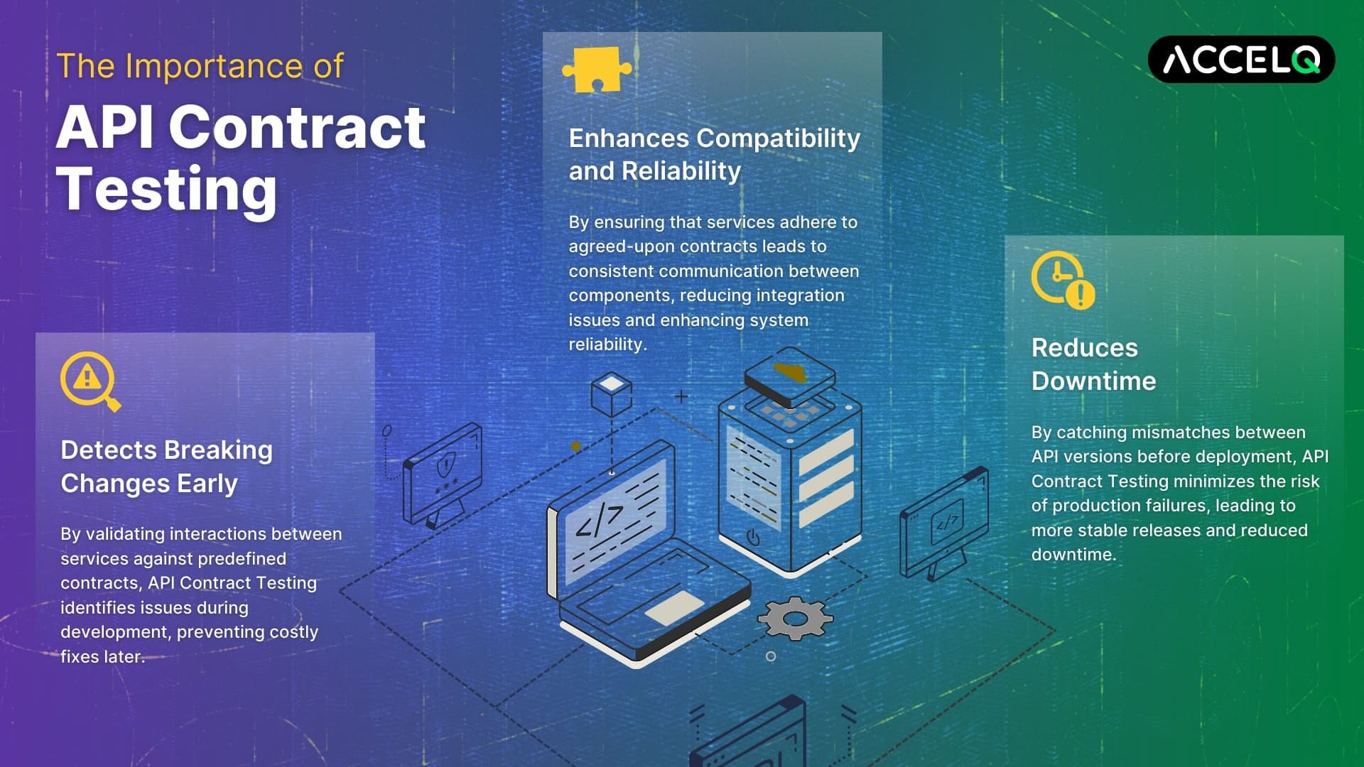 API Contract Testing