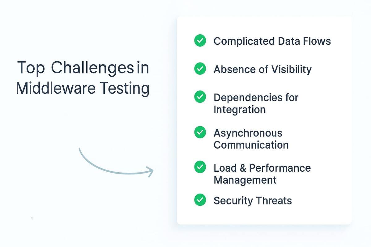 Top Challenges in middleware testing