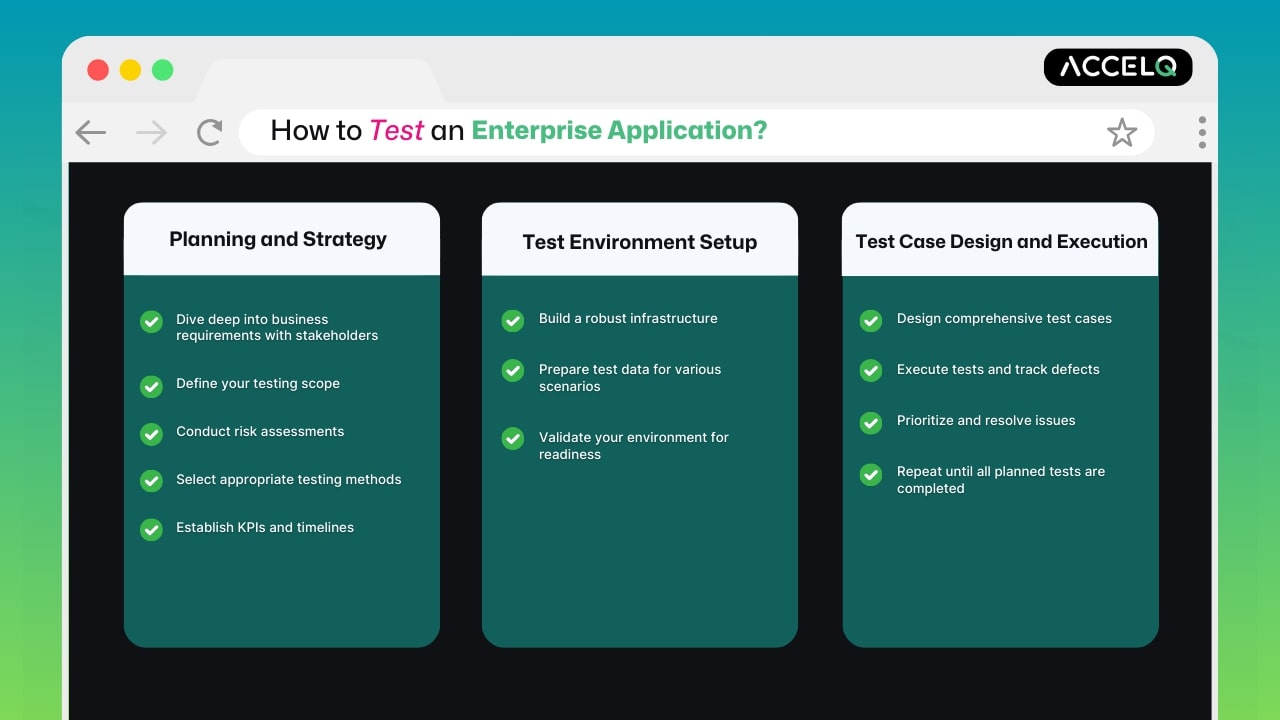 How to test a enterprise application?