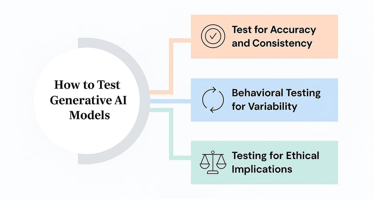 testing generative AI systems