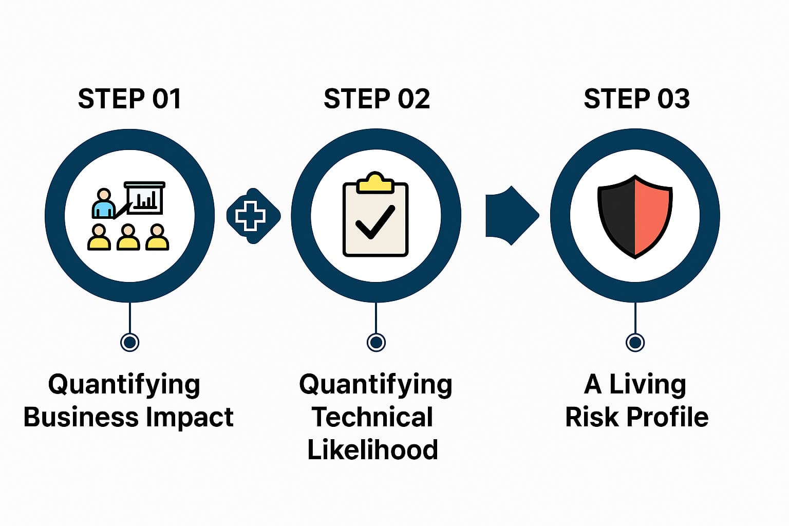 Risk-Based Testing with LLMs