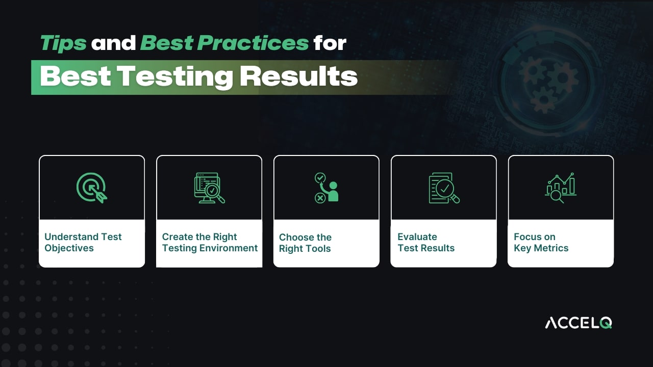 Load Vs Stress Vs Performance Testing