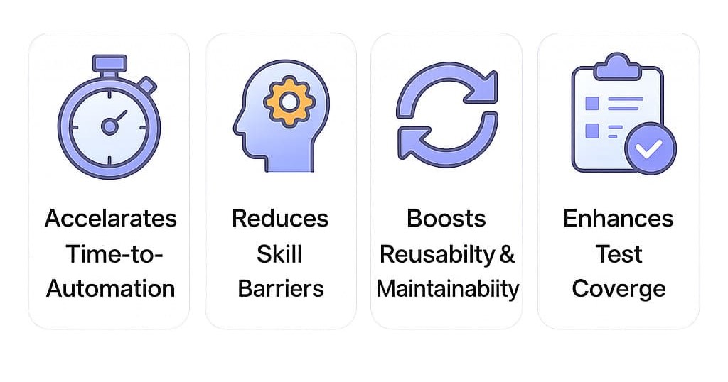 Scriptless Test Automation