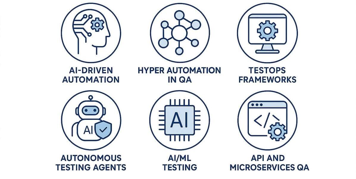 Software Testing Trends