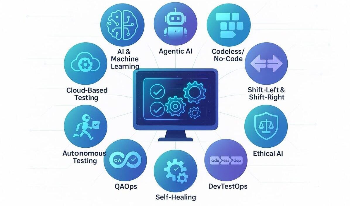 Test Automation trends