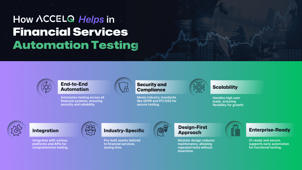 ACCELQ automation helps in financial services