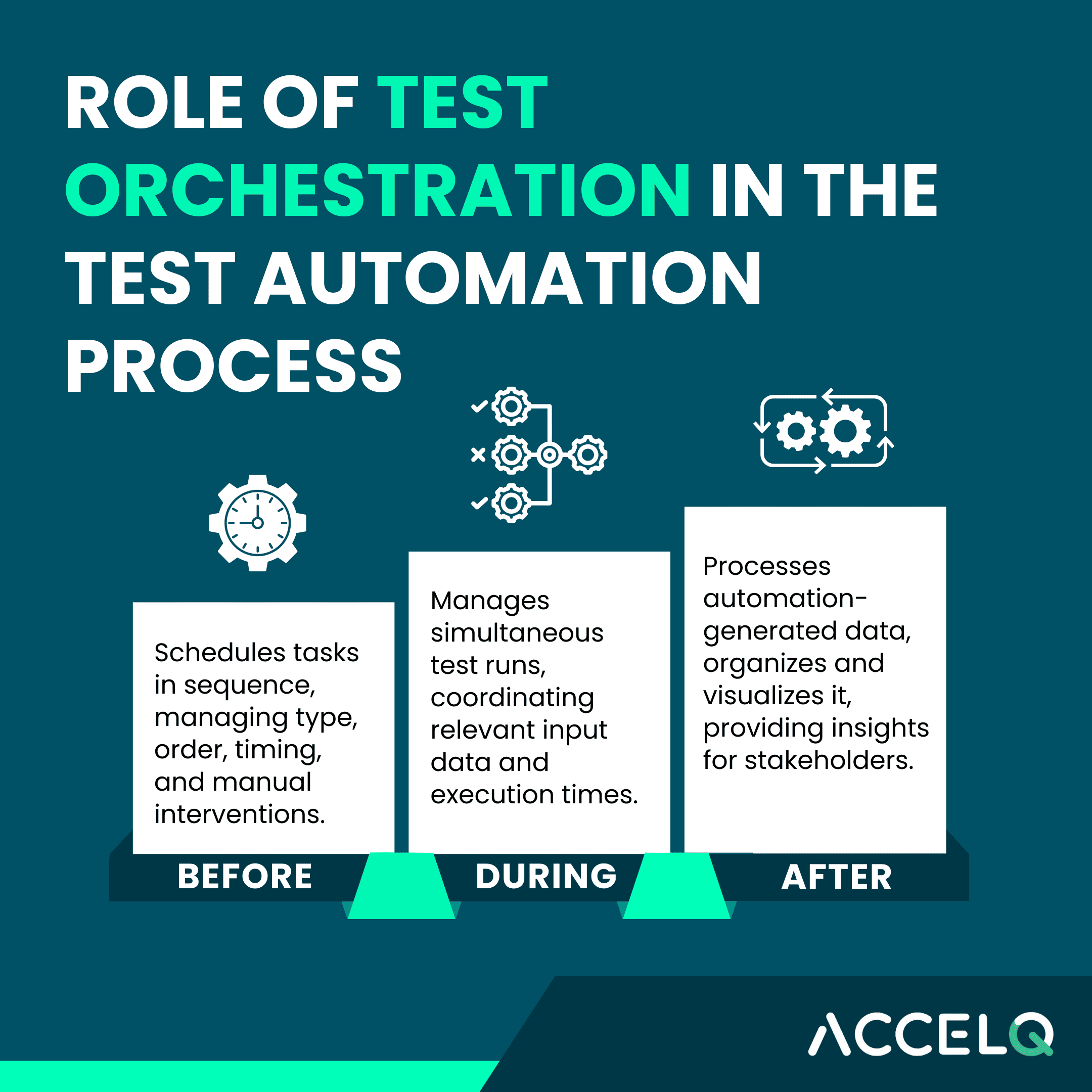 Role of Test Orchestration