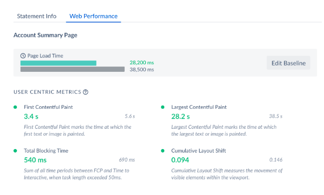 Cross Browser Testing with Non-functional Tests